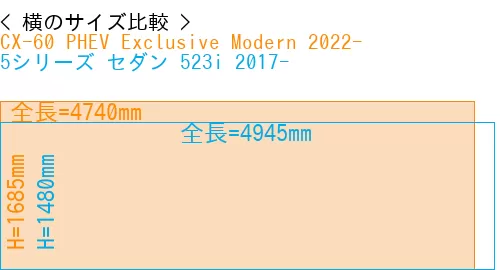 #CX-60 PHEV Exclusive Modern 2022- + 5シリーズ セダン 523i 2017-